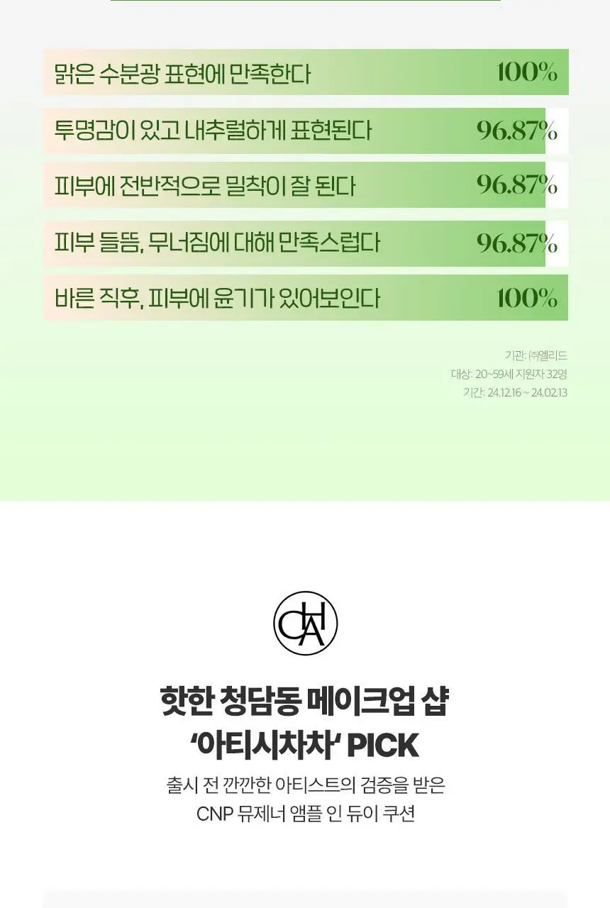 [수분진정/메쉬쿠션] 차앤박 뮤제너 앰플 인 듀이 쿠션 15g 리필기획 (본품+리필) 상세페이지 3